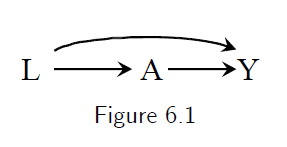 Causal_diagram